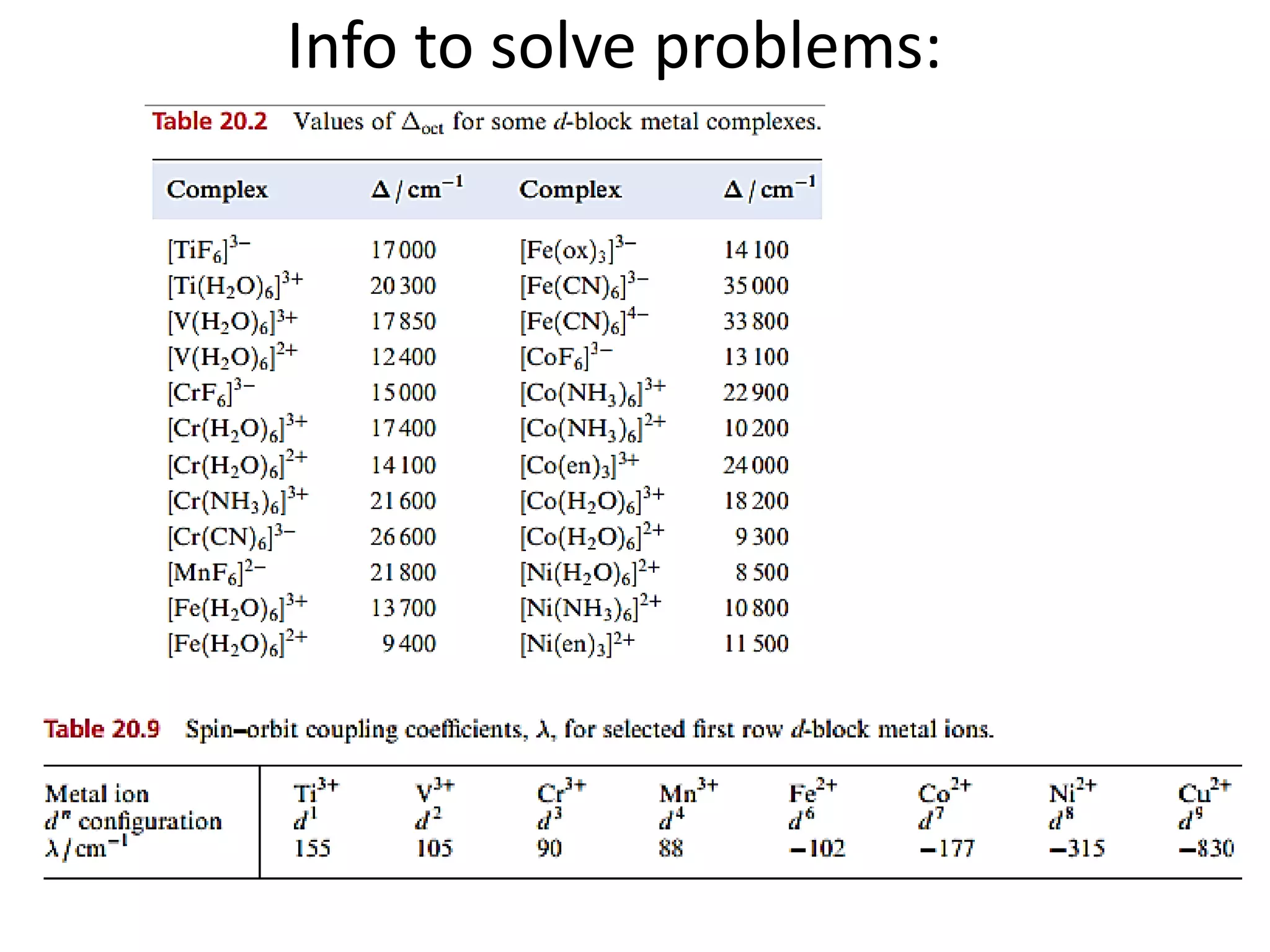 Info to solve problems:
 