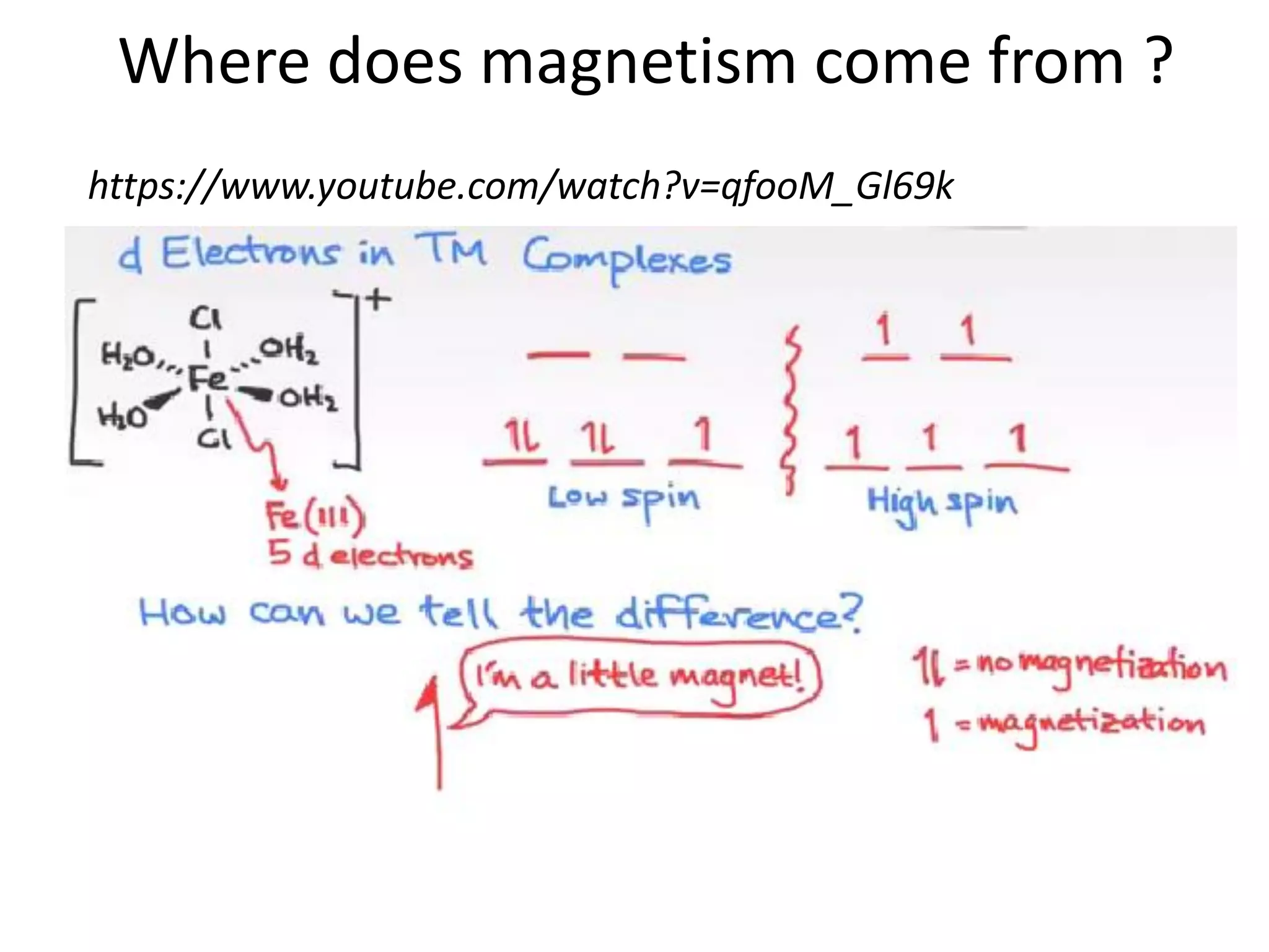 Where does magnetism come from ?
https://www.youtube.com/watch?v=qfooM_Gl69k
 