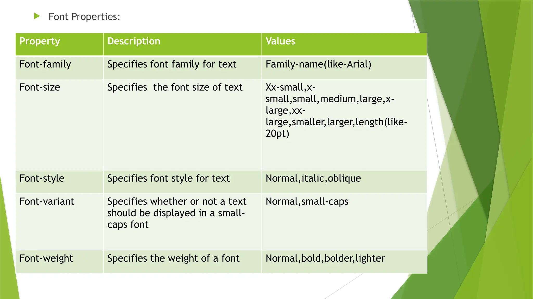  Font Properties:
Property Description Values
Font-family Specifies font family for text Family-name(like-Arial)
Font-size Specifies the font size of text Xx-small,x-
small,small,medium,large,x-
large,xx-
large,smaller,larger,length(like-
20pt)
Font-style Specifies font style for text Normal,italic,oblique
Font-variant Specifies whether or not a text
should be displayed in a small-
caps font
Normal,small-caps
Font-weight Specifies the weight of a font Normal,bold,bolder,lighter
 