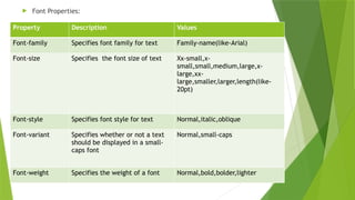  Font Properties:
Property Description Values
Font-family Specifies font family for text Family-name(like-Arial)
Font-size Specifies the font size of text Xx-small,x-
small,small,medium,large,x-
large,xx-
large,smaller,larger,length(like-
20pt)
Font-style Specifies font style for text Normal,italic,oblique
Font-variant Specifies whether or not a text
should be displayed in a small-
caps font
Normal,small-caps
Font-weight Specifies the weight of a font Normal,bold,bolder,lighter
 