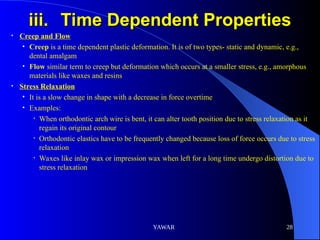 Comprehensive Overview of Properties of Dental Materials for Clinical ...