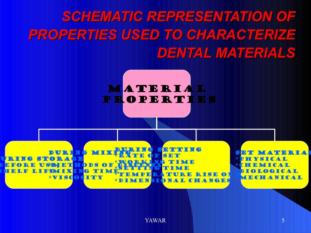 Properties of dental materials lecture two