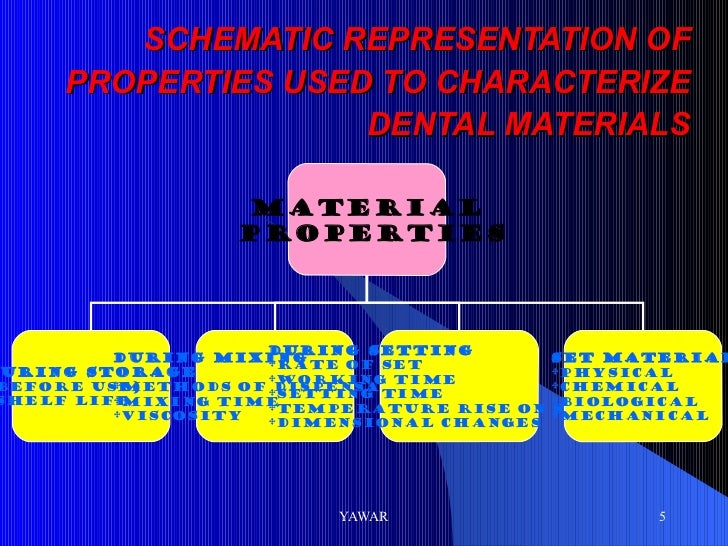 Properties of dental materials lecture two