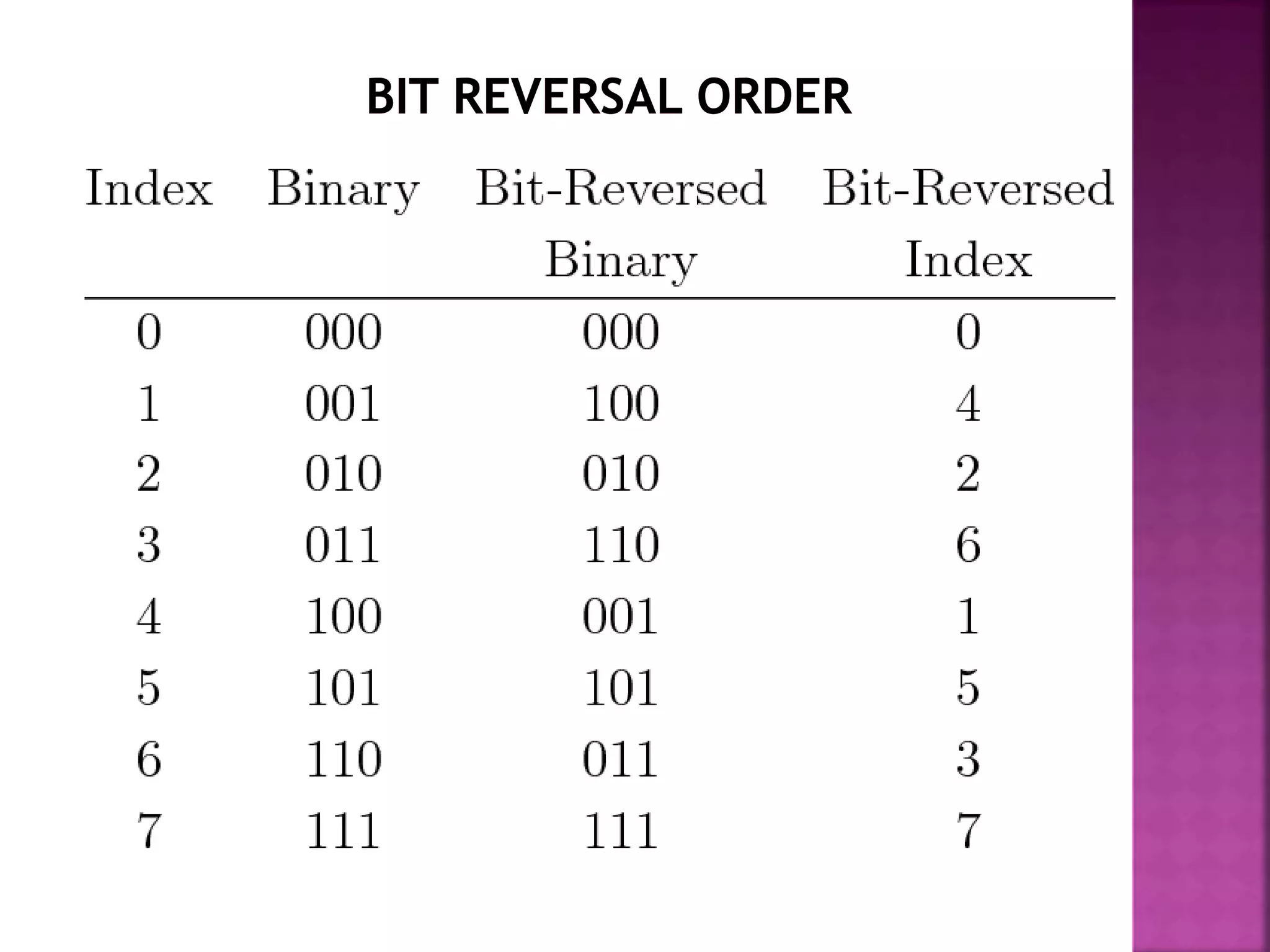 Properties of dft