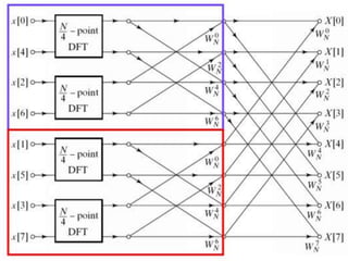 Properties of dft