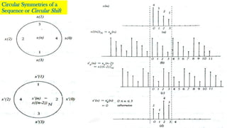 PROPERTIES of DFT (1).pptx engineering studemts | PPTX
