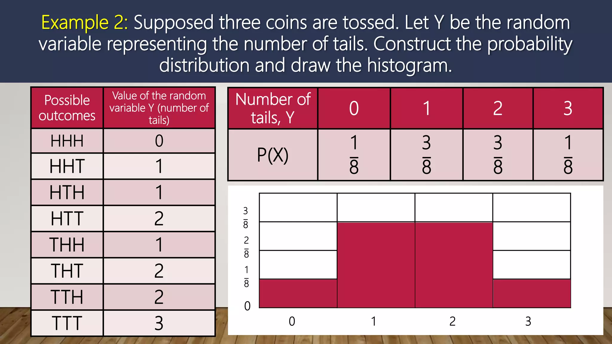Properties of discrete probability distribution ppt