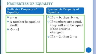 Understanding Equality and Its Properties in Mathematics with Examples ...
