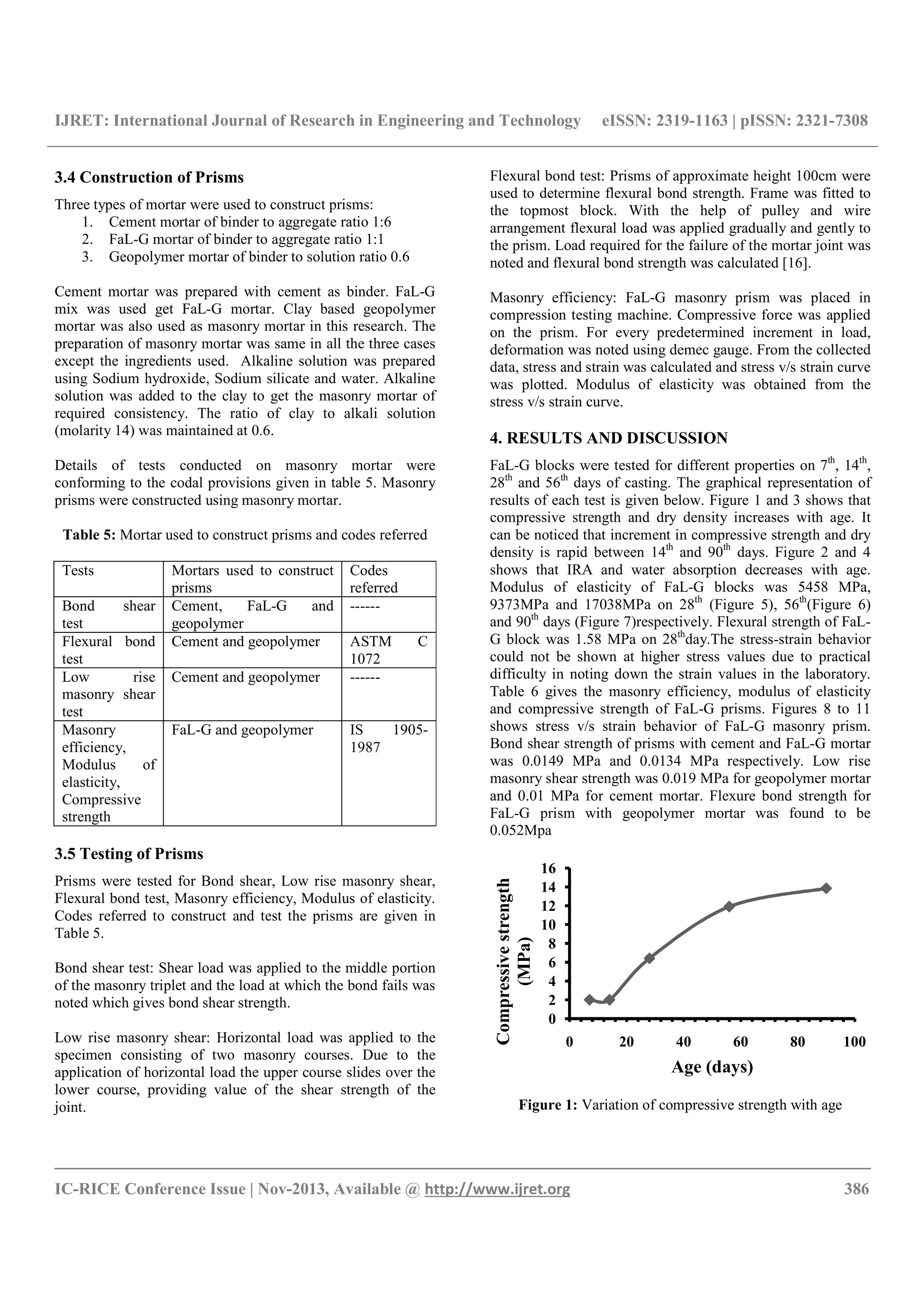 IJRET: International Journal of Research in Engineering and Technology eISSN: 2319-1163 | pISSN: 2321-7308
__________________________________________________________________________________________
IC-RICE Conference Issue | Nov-2013, Available @ http://www.ijret.org 386
3.4 Construction of Prisms
Three types of mortar were used to construct prisms:
1. Cement mortar of binder to aggregate ratio 1:6
2. FaL-G mortar of binder to aggregate ratio 1:1
3. Geopolymer mortar of binder to solution ratio 0.6
Cement mortar was prepared with cement as binder. FaL-G
mix was used get FaL-G mortar. Clay based geopolymer
mortar was also used as masonry mortar in this research. The
preparation of masonry mortar was same in all the three cases
except the ingredients used. Alkaline solution was prepared
using Sodium hydroxide, Sodium silicate and water. Alkaline
solution was added to the clay to get the masonry mortar of
required consistency. The ratio of clay to alkali solution
(molarity 14) was maintained at 0.6.
Details of tests conducted on masonry mortar were
conforming to the codal provisions given in table 5. Masonry
prisms were constructed using masonry mortar.
Table 5: Mortar used to construct prisms and codes referred
Tests Mortars used to construct
prisms
Codes
referred
Bond shear
test
Cement, FaL-G and
geopolymer
------
Flexural bond
test
Cement and geopolymer ASTM C
1072
Low rise
masonry shear
test
Cement and geopolymer ------
Masonry
efficiency,
Modulus of
elasticity,
Compressive
strength
FaL-G and geopolymer IS 1905-
1987
3.5 Testing of Prisms
Prisms were tested for Bond shear, Low rise masonry shear,
Flexural bond test, Masonry efficiency, Modulus of elasticity.
Codes referred to construct and test the prisms are given in
Table 5.
Bond shear test: Shear load was applied to the middle portion
of the masonry triplet and the load at which the bond fails was
noted which gives bond shear strength.
Low rise masonry shear: Horizontal load was applied to the
specimen consisting of two masonry courses. Due to the
application of horizontal load the upper course slides over the
lower course, providing value of the shear strength of the
joint.
Flexural bond test: Prisms of approximate height 100cm were
used to determine flexural bond strength. Frame was fitted to
the topmost block. With the help of pulley and wire
arrangement flexural load was applied gradually and gently to
the prism. Load required for the failure of the mortar joint was
noted and flexural bond strength was calculated [16].
Masonry efficiency: FaL-G masonry prism was placed in
compression testing machine. Compressive force was applied
on the prism. For every predetermined increment in load,
deformation was noted using demec gauge. From the collected
data, stress and strain was calculated and stress v/s strain curve
was plotted. Modulus of elasticity was obtained from the
stress v/s strain curve.
4. RESULTS AND DISCUSSION
FaL-G blocks were tested for different properties on 7th
, 14th
,
28th
and 56th
days of casting. The graphical representation of
results of each test is given below. Figure 1 and 3 shows that
compressive strength and dry density increases with age. It
can be noticed that increment in compressive strength and dry
density is rapid between 14th
and 90th
days. Figure 2 and 4
shows that IRA and water absorption decreases with age.
Modulus of elasticity of FaL-G blocks was 5458 MPa,
9373MPa and 17038MPa on 28th
(Figure 5), 56th
(Figure 6)
and 90th
days (Figure 7)respectively. Flexural strength of FaL-
G block was 1.58 MPa on 28th
day.The stress-strain behavior
could not be shown at higher stress values due to practical
difficulty in noting down the strain values in the laboratory.
Table 6 gives the masonry efficiency, modulus of elasticity
and compressive strength of FaL-G prisms. Figures 8 to 11
shows stress v/s strain behavior of FaL-G masonry prism.
Bond shear strength of prisms with cement and FaL-G mortar
was 0.0149 MPa and 0.0134 MPa respectively. Low rise
masonry shear strength was 0.019 MPa for geopolymer mortar
and 0.01 MPa for cement mortar. Flexure bond strength for
FaL-G prism with geopolymer mortar was found to be
0.052Mpa
Figure 1: Variation of compressive strength with age
0
2
4
6
8
10
12
14
16
0 20 40 60 80 100
Compressivestrength
(MPa)
Age (days)
 