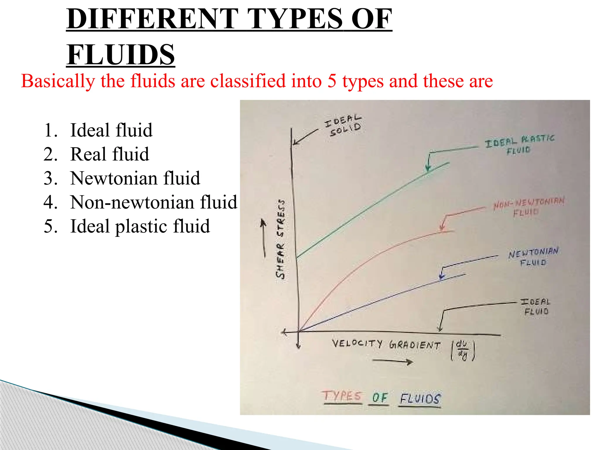DIFFERENT TYPES OF
FLUIDS
Basically the fluids are classified into 5 types and these are
1. Ideal fluid
2. Real fluid
3. Newtonian fluid
4. Non-newtonian fluid
5. Ideal plastic fluid
 