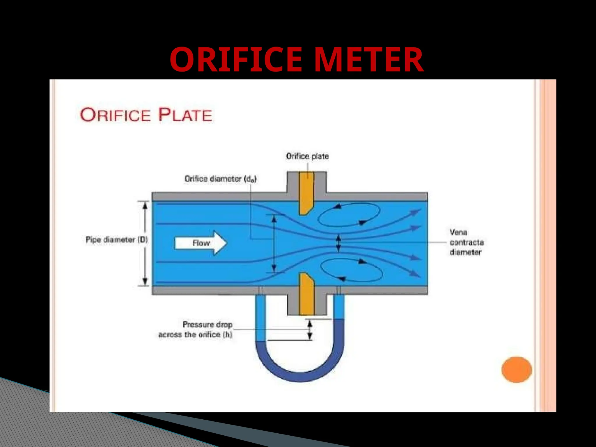 ORIFICE METER
 
