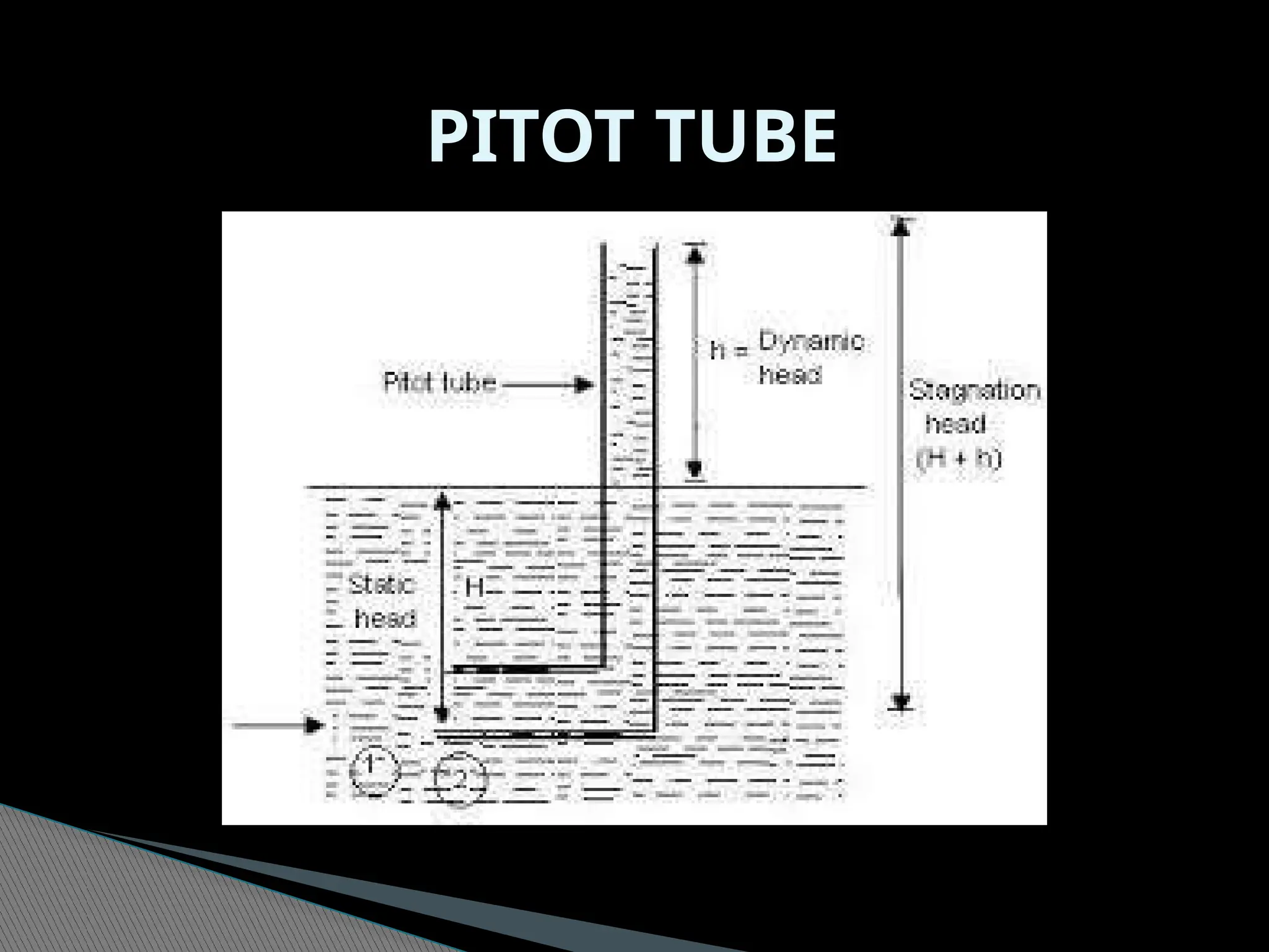 PITOT TUBE
 