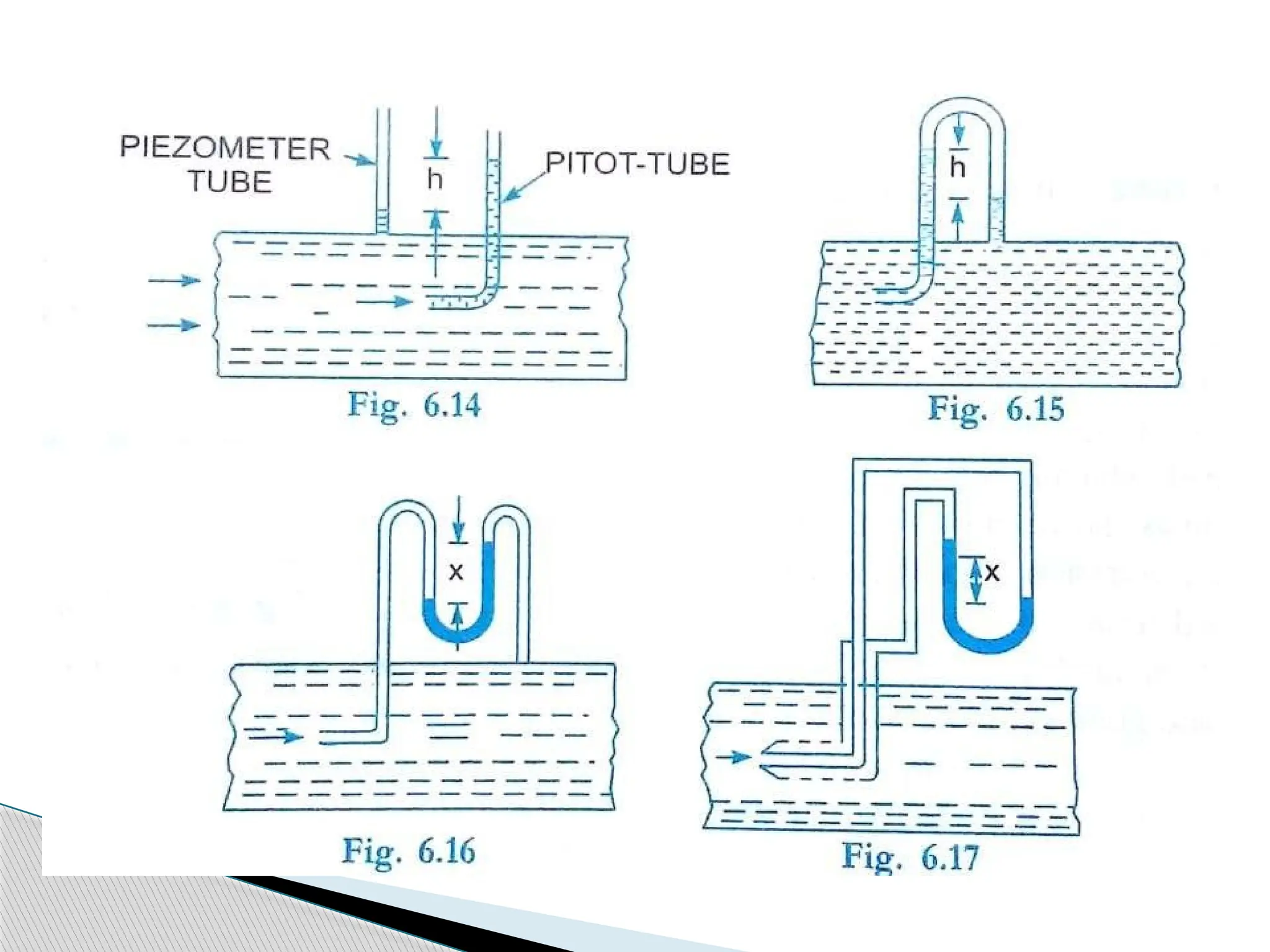 PROPERTIES OF FLUIDS mechanics  Civil engineering