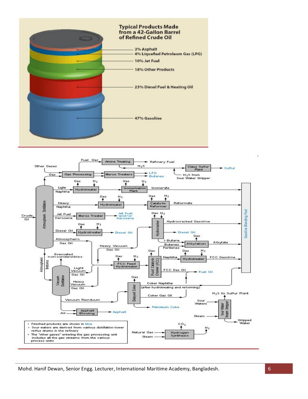 Properties of Fuel Oil & Bunkering Procedure by Hanif Dewan