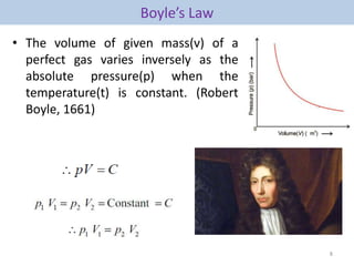 Properties of gas | PPTX