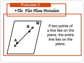 •The Flat Plane Postulate
Postulate 5
If two points of
a line lies on the
plane, the entire
line lies on the
plane.
A
B
 