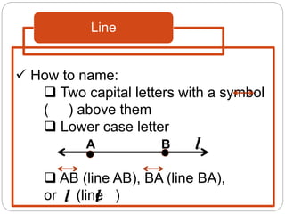 Line
 How to name:
 Two capital letters with a symbol
( ) above them
 Lower case letter
 AB (line AB), BA (line BA),
or (line )
A B l
l l
 