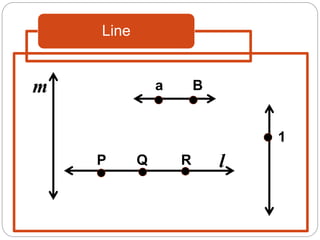 Line
P R l
m
Q
a B
1
 