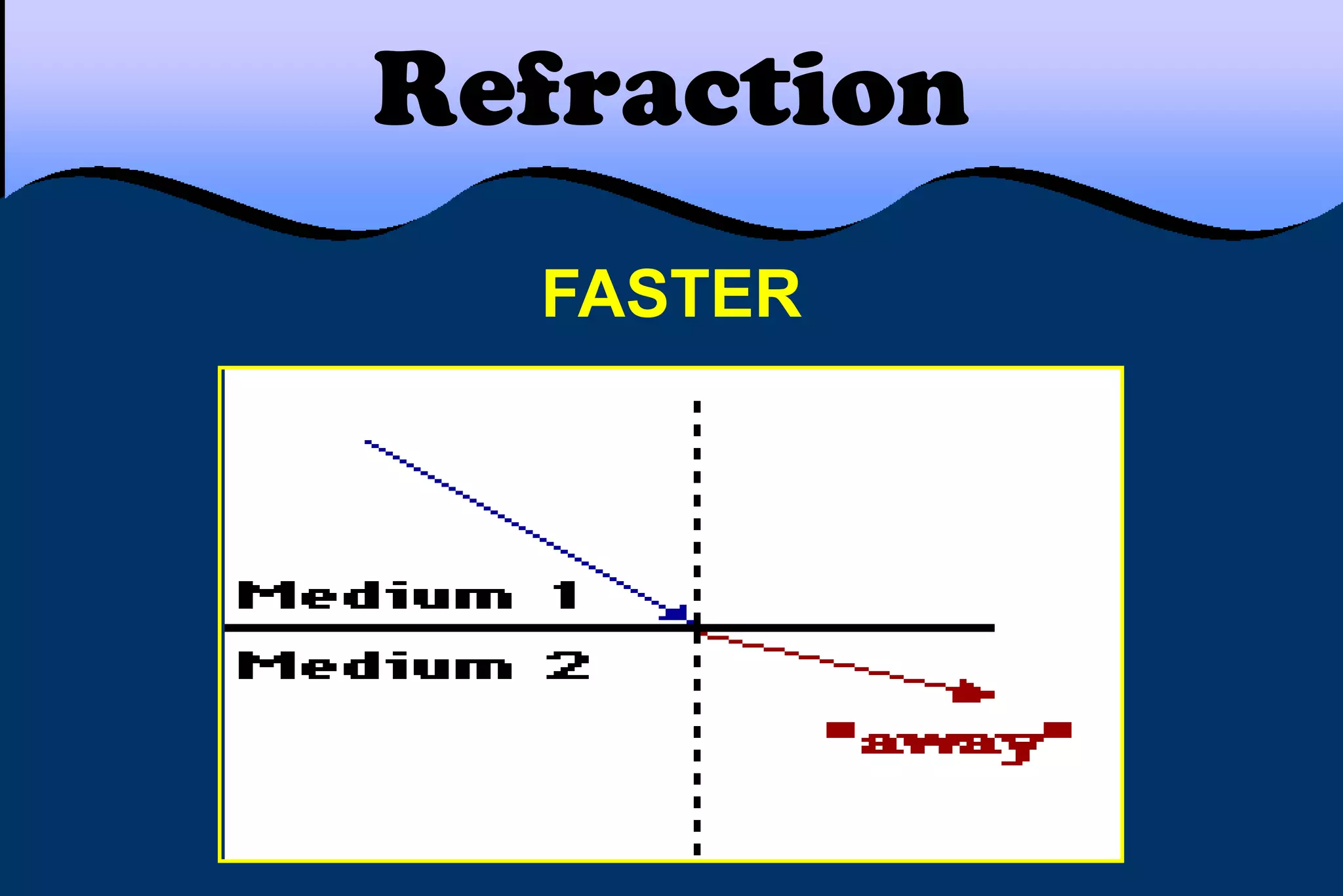 Refraction
FASTER
 