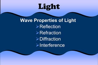 Light
Wave Properties of Light
Reflection
Refraction
Diffraction
Interference
 