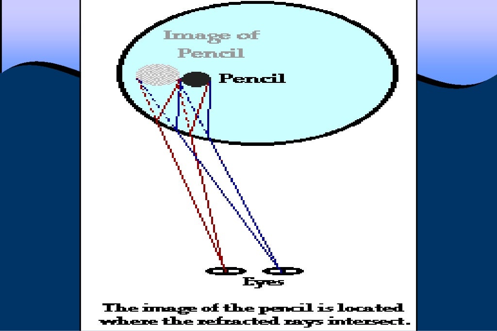  properties of light 