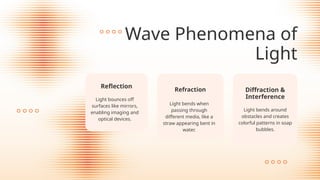 Wave Phenomena of
Light
Refraction
Light bends when
passing through
different media, like a
straw appearing bent in
water.
Reflection
Light bounces off
surfaces like mirrors,
enabling imaging and
optical devices.
Diffraction &
Interference
Light bends around
obstacles and creates
colorful patterns in soap
bubbles.
 