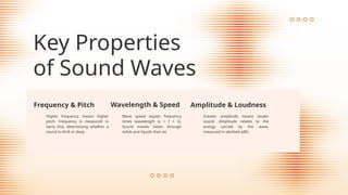 Key Properties
of Sound Waves
Frequency & Pitch
Higher frequency means higher
pitch. Frequency is measured in
hertz (Hz), determining whether a
sound is shrill or deep.
Greater amplitude means louder
sound. Amplitude relates to the
energy carried by the wave,
measured in decibels (dB).
Wavelength & Speed
Wave speed equals frequency
times wavelength (v = f × λ).
Sound travels faster through
solids and liquids than air.
Amplitude & Loudness
 