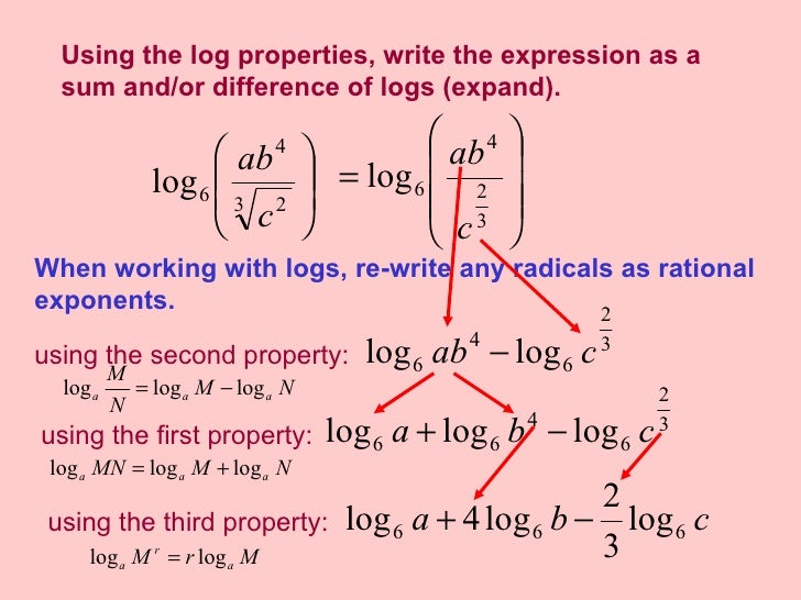 How to write logarithms