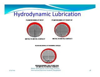 Properties of Lubricats and Lubrication | PDF