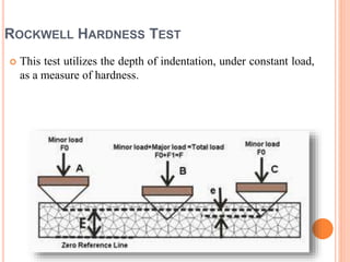 ROCKWELL HARDNESS TEST
 This test utilizes the depth of indentation, under constant load,
as a measure of hardness.
 