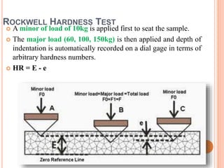 ROCKWELL HARDNESS TEST
 A minor of load of 10kg is applied first to seat the sample.
 The major load (60, 100, 150kg) is then applied and depth of
indentation is automatically recorded on a dial gage in terms of
arbitrary hardness numbers.
 HR = E - e
 