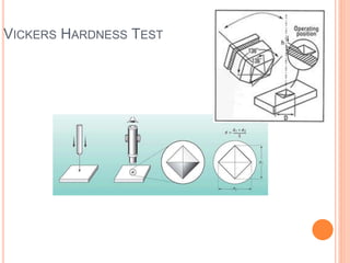 VICKERS HARDNESS TEST
 