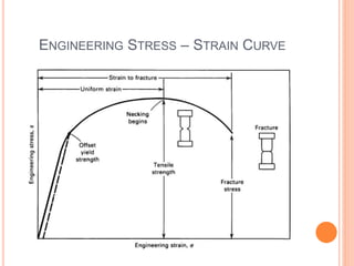 ENGINEERING STRESS – STRAIN CURVE
 