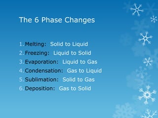 The 6 Phase Changes
1.Melting: Solid to Liquid
2.Freezing: Liquid to Solid
3.Evaporation: Liquid to Gas
4.Condensation: Gas to Liquid
5.Sublimation: Solid to Gas
6.Deposition: Gas to Solid
 