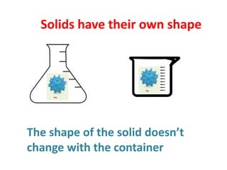 Solids have their own shape
The shape of the solid doesn’t
change with the container
 