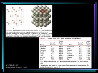 Properties of metal alloys | PPT