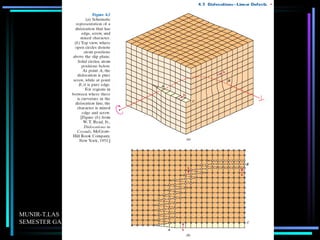 Properties of metal alloys | PPT