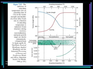 Properties of metal alloys | PPT
