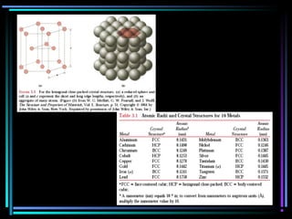 Properties of metal alloys | PPT