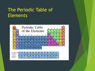 The Periodic Table of
Elements
 
