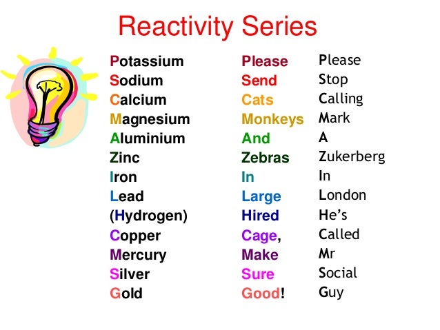 Activity Series Chart Nonmetals