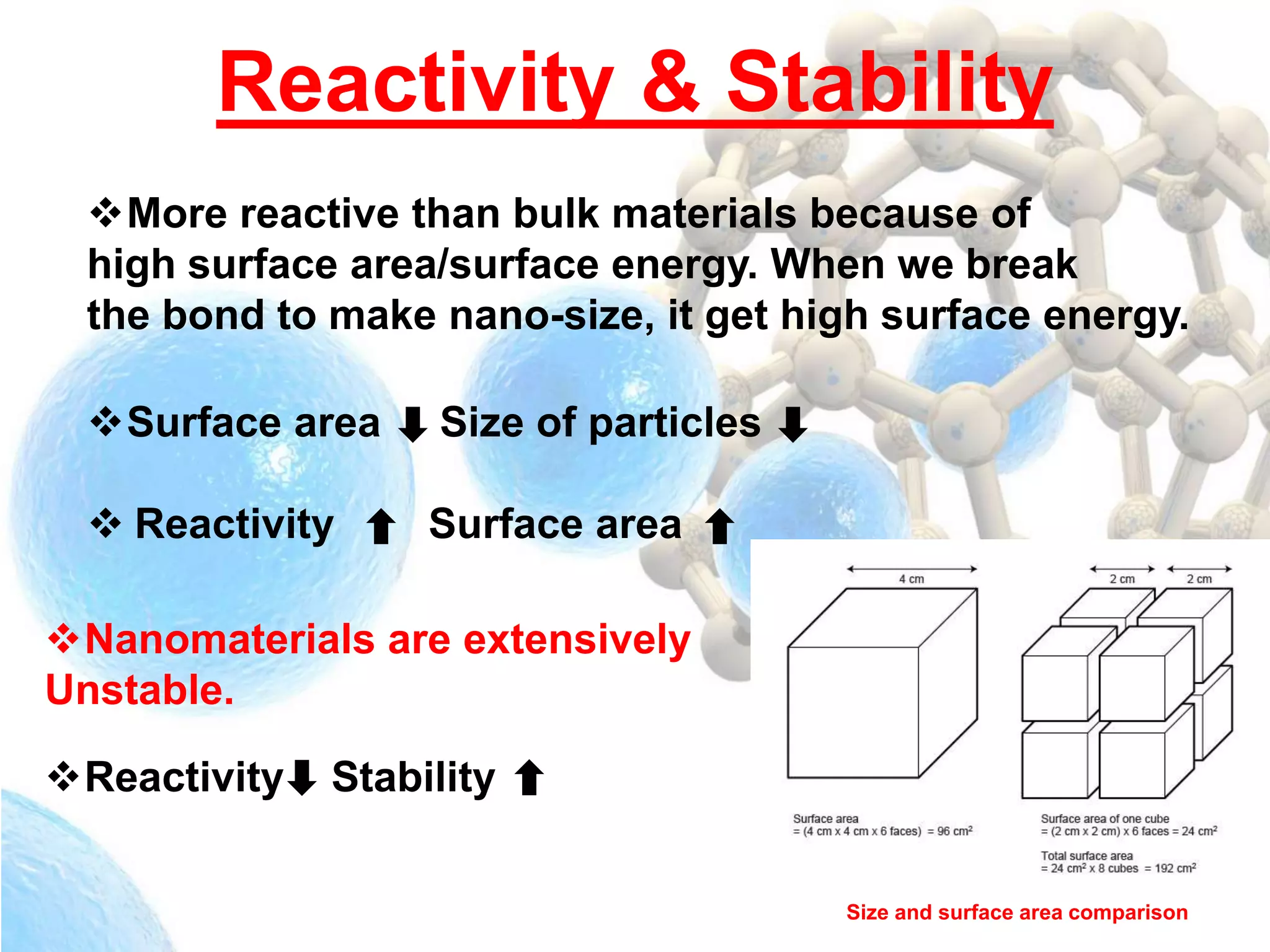 Reactivity & Stability
More reactive than bulk materials because of
high surface area/surface energy. When we break
the bond to make nano-size, it get high surface energy.
Surface area Size of particles
 Reactivity Surface area
Size and surface area comparison
Nanomaterials are extensively
Unstable.
Reactivity Stability
 
