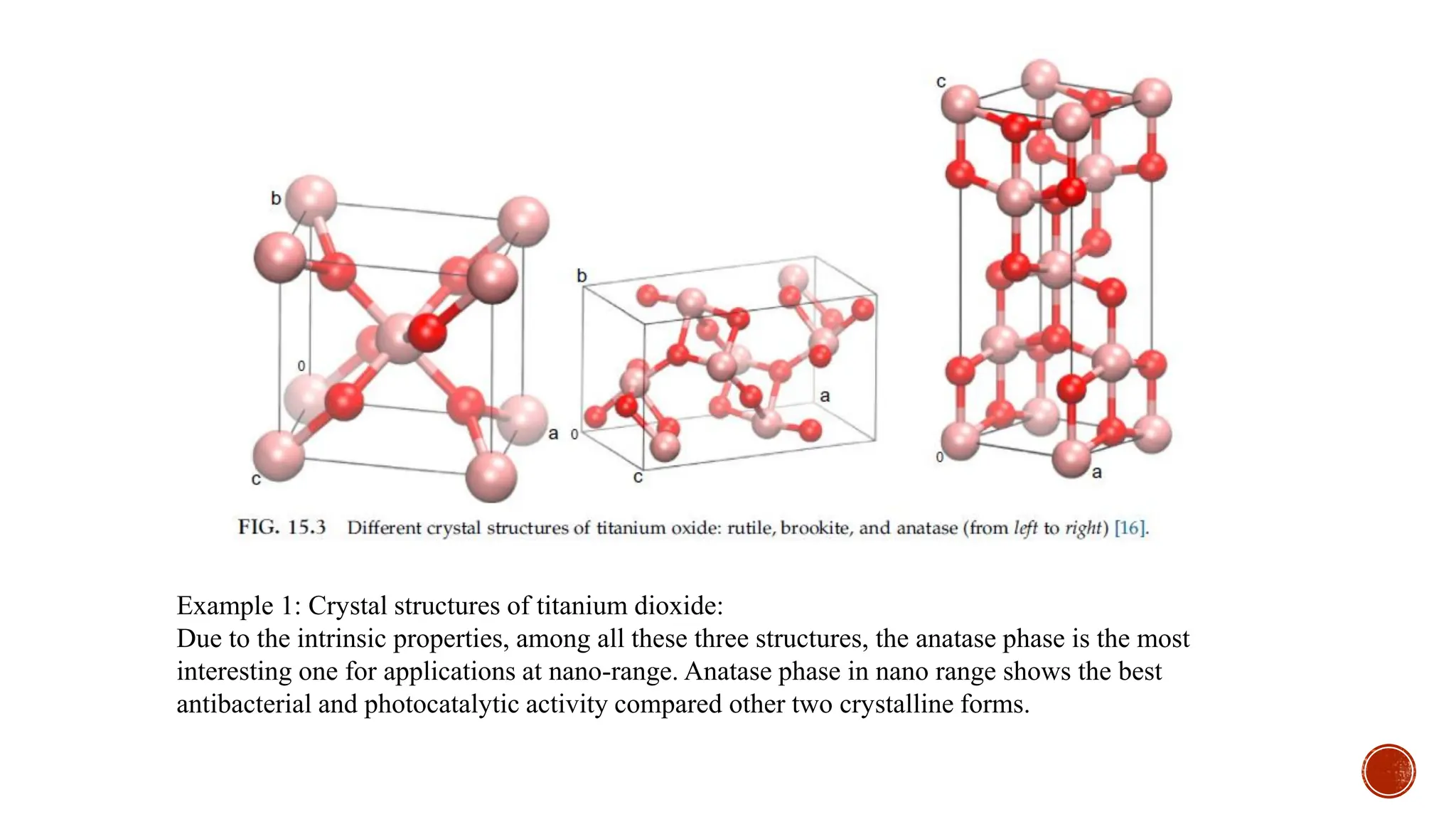 Example 1: Crystal structures of titanium dioxide:
Due to the intrinsic properties, among all these three structures, the anatase phase is the most
interesting one for applications at nano-range. Anatase phase in nano range shows the best
antibacterial and photocatalytic activity compared other two crystalline forms.
 
