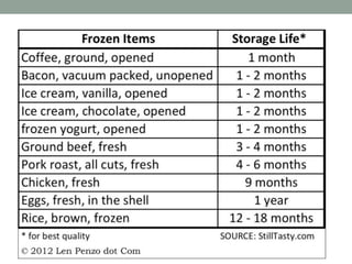 Properties of packaging material