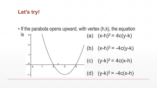 Properties of Parabola