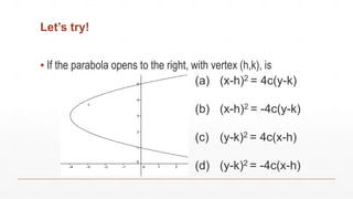 Properties Of Parabola