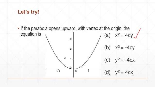 Properties Of Parabola Properties Of Parabola