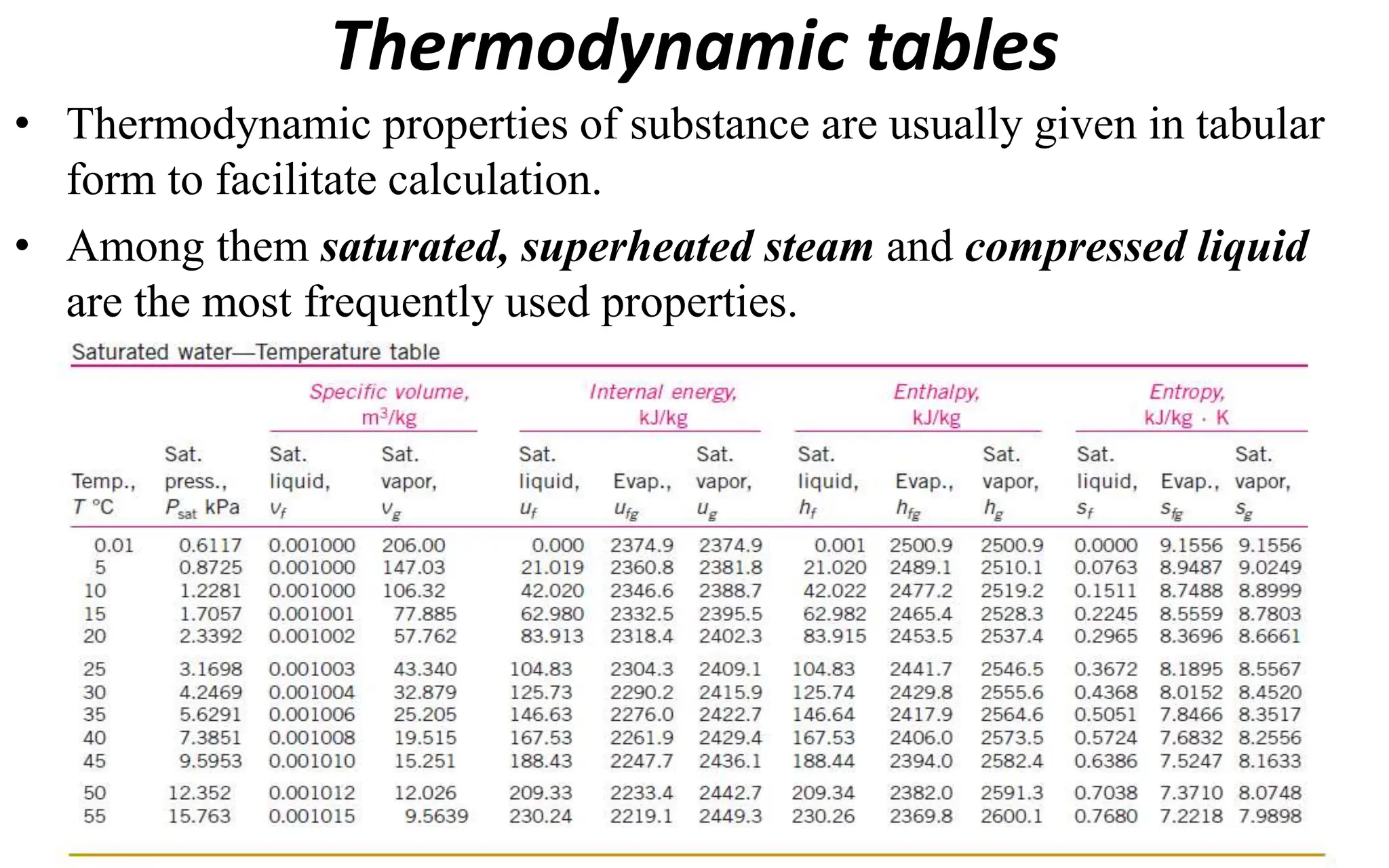 Thermody Properties of Pure Substance (1).ppt | Chemistry | Science