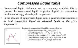 Thermody Properties of Pure Substance (1).ppt