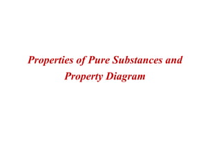 Properties of Pure Substances and
Property Diagram
 